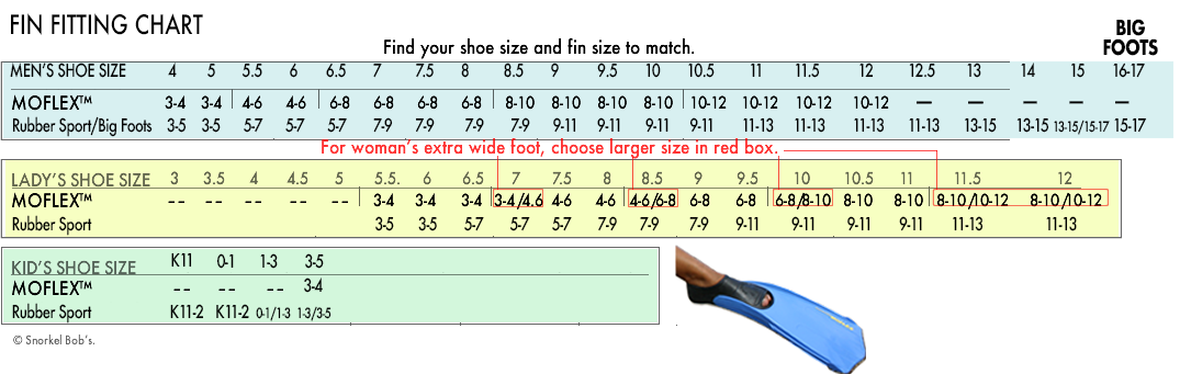 Fin Size Chart